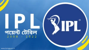 আইপিএল খেলার পয়েন্ট তালিকা 2008-2022 in Bengali